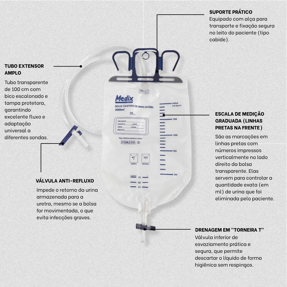 Coletor de Urina Sistema Fechado Medix 2L Estéril