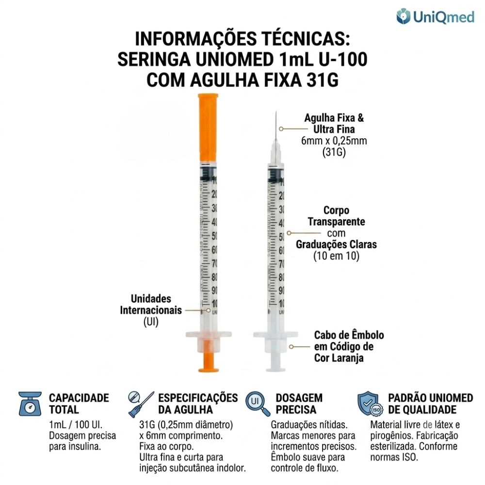 Seringa para Insulina 1ml 6mm x 0,25mm (31G) 10 unidades Uniqmed