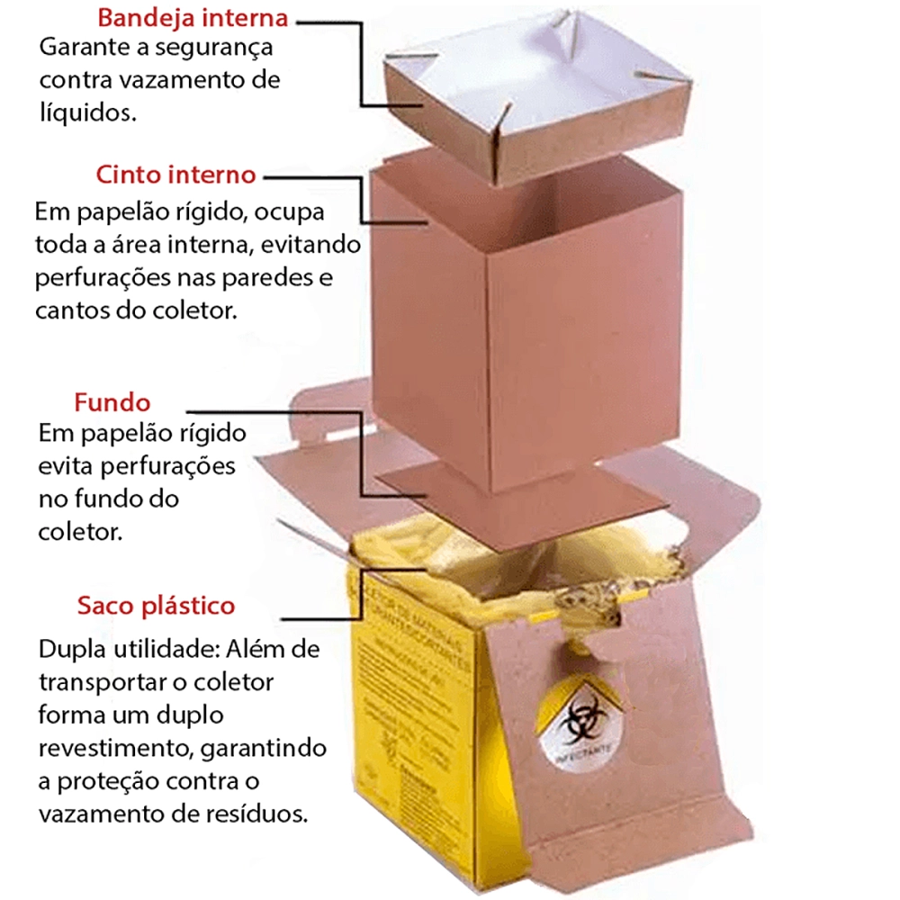 Caixa Coletora De Descarte Rígido Para Resíduos Materiais Perfuro Cortante Descarpack