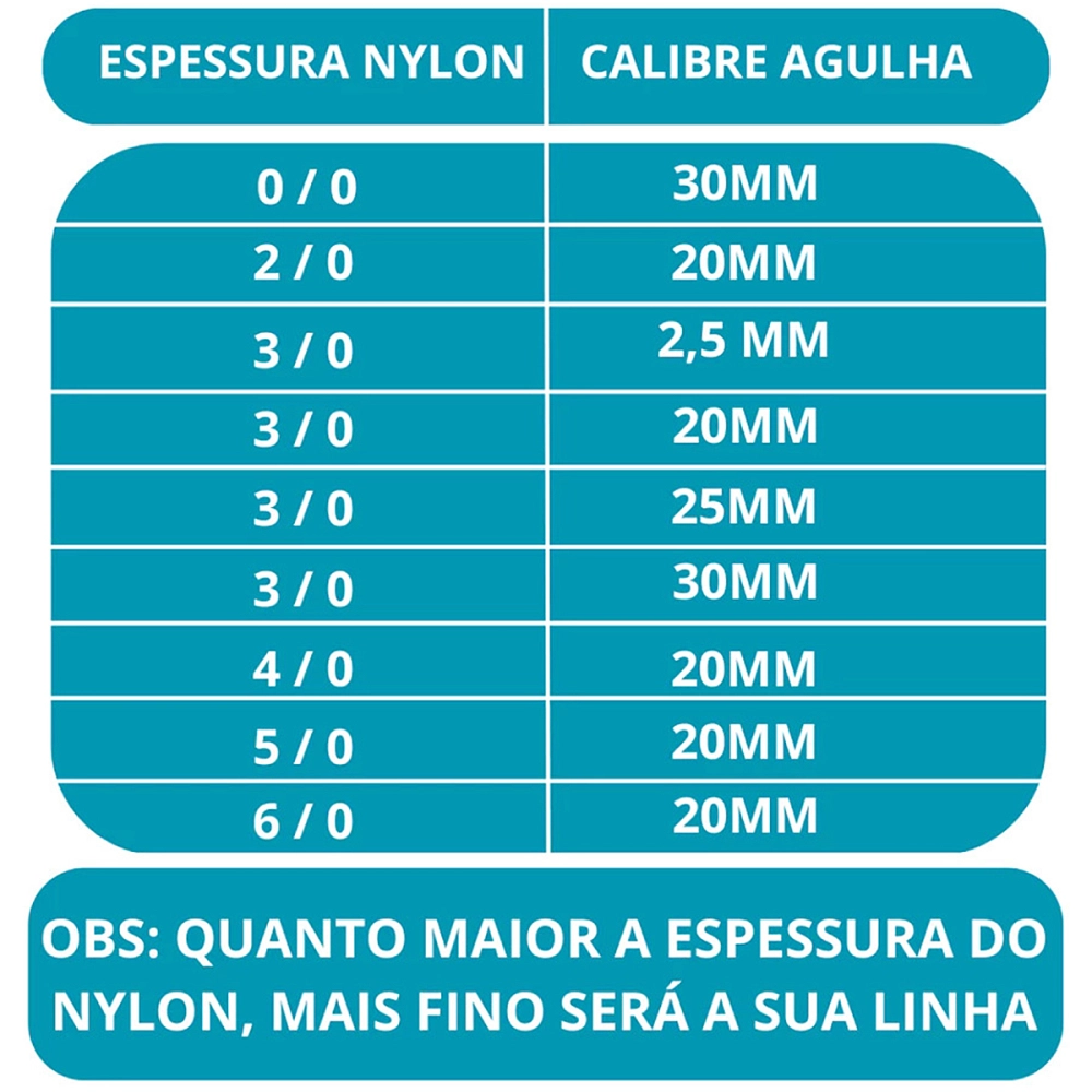 Fio de Sutura Nylon Preto Com Agulha Treinamento De Suturacão