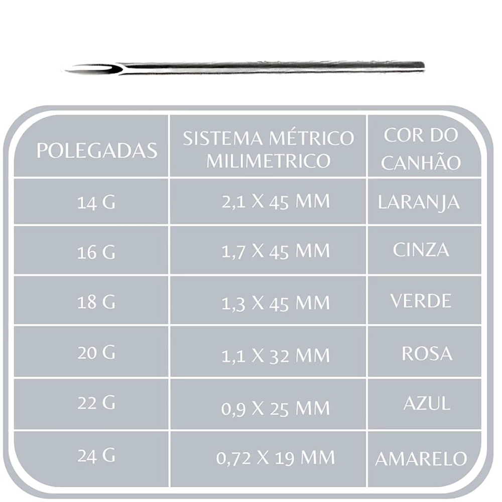 Kit Cateteres Intravenoso Periferico Body Piercing Esteril Para Infusoes De Media E Longa Duraçao Medix
