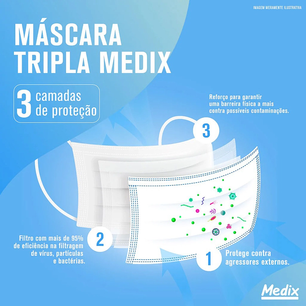Mascara Descartável Tripla Camada Filtragem Com Elástico Caixa Com 50 Unidades Medix