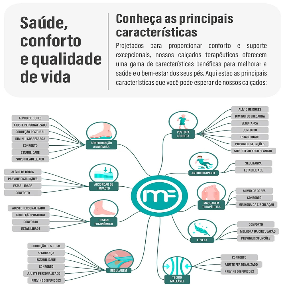 Sapatilha Anatomica para Esporao e Fascite Plantar Mundoflex 